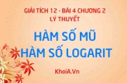 Hàm số mũ và hàm số logarit: Định nghĩa, đạo hàm, khảo sát...